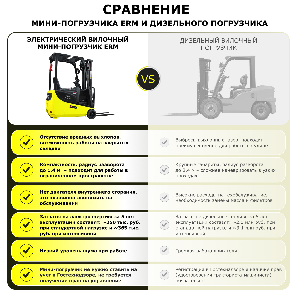 Электрический мини-погрузчик YETT ERM13 mini M300
