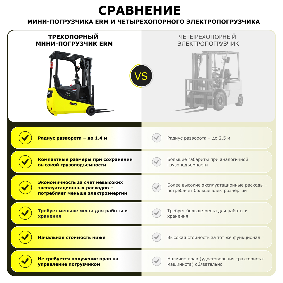 Электрический мини-погрузчик YETT ERM13 mini M300